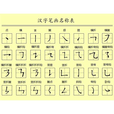 筆劃9劃的字|全字筆畫為9的漢字